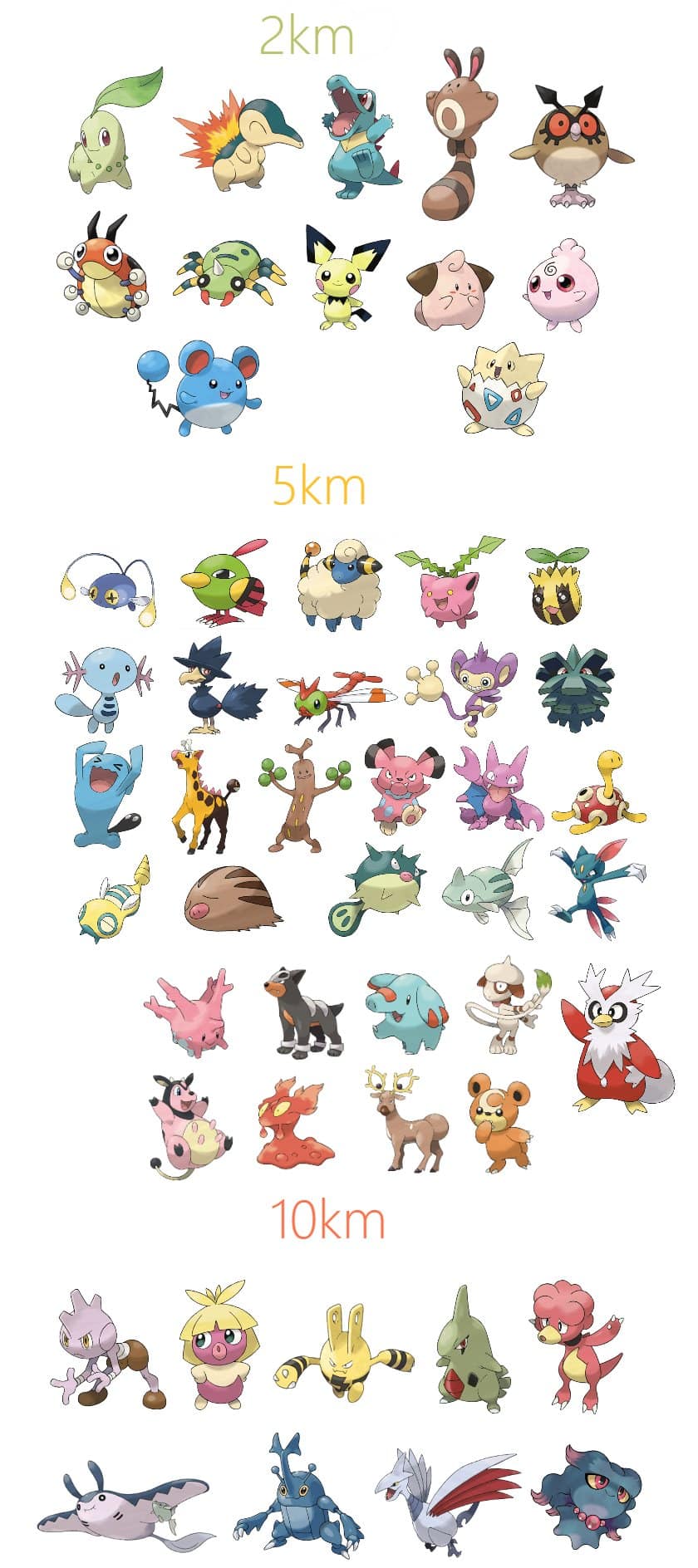 Veja como evoluir seus Pokémon na segunda geração de Pokémon GO