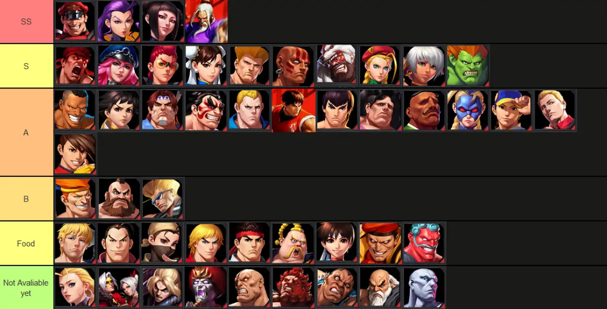 Street Fighter Duel Tier List And Reroll Guide! Street Fighter 2