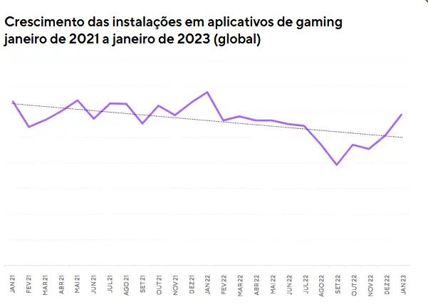 Site revela quais foram os 10 jogos de celular mais baixados em 2020