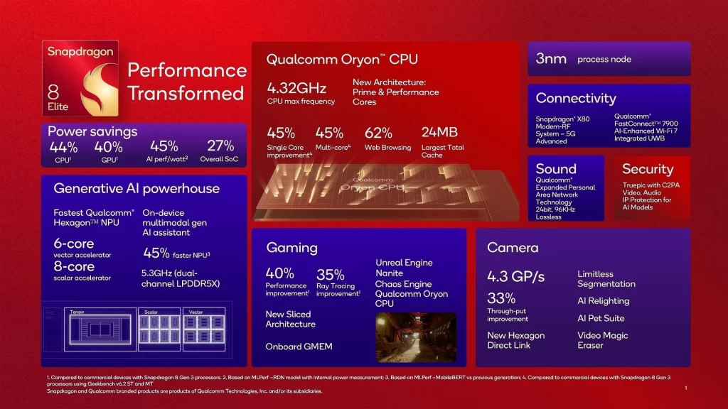 Snapdragon 8 Elite impressiona pelas especificações. 